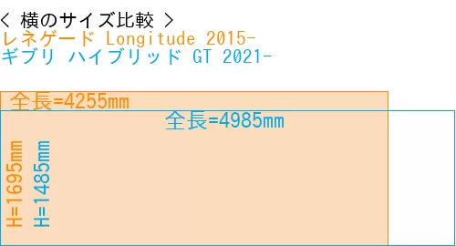 #レネゲード Longitude 2015- + ギブリ ハイブリッド GT 2021-